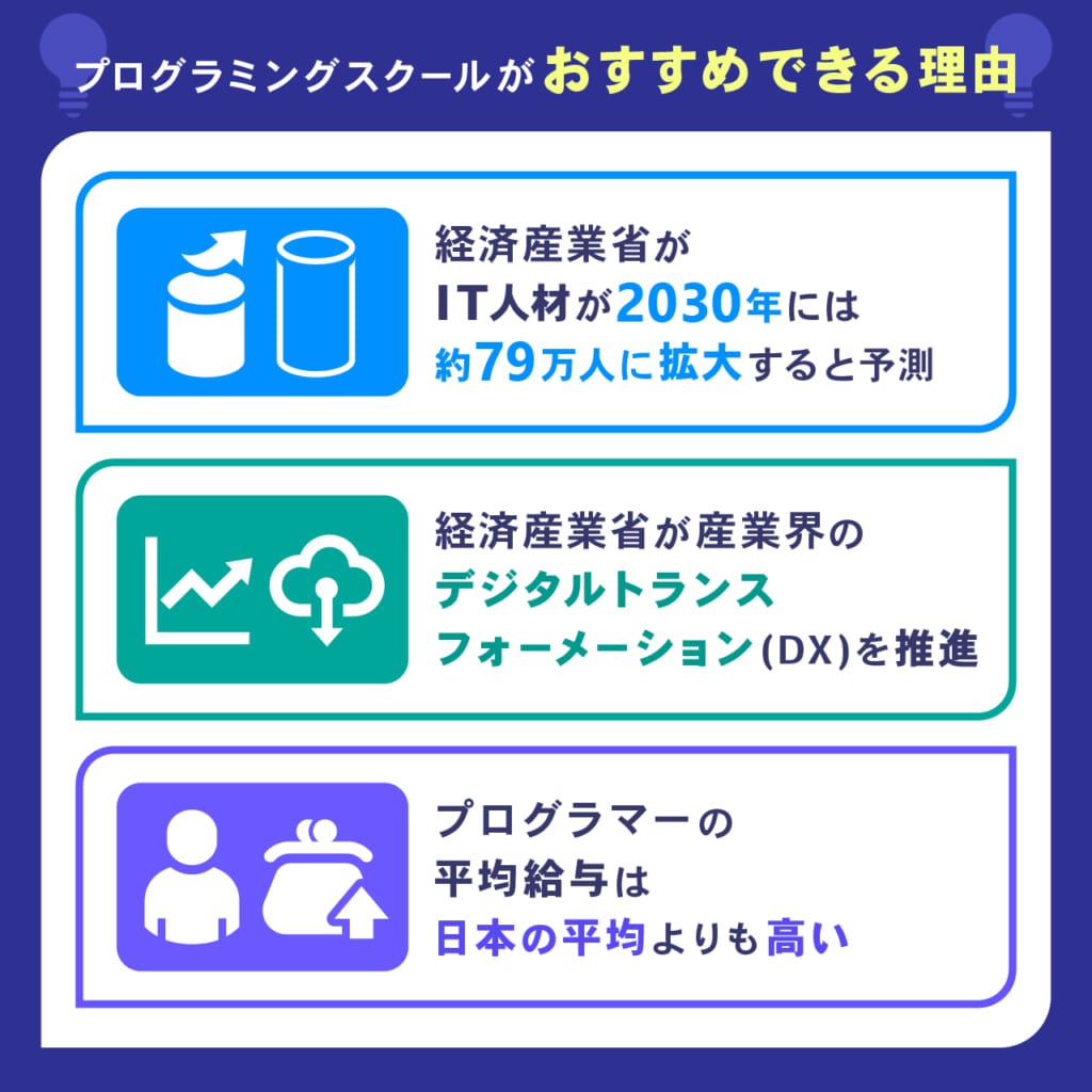 プログラミングスクールがおすすめできる理由