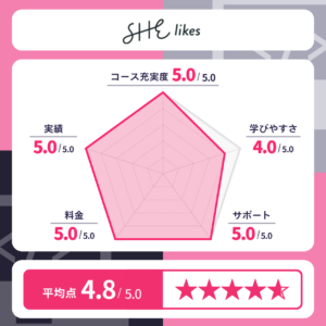 SHElikes(シーライクス)