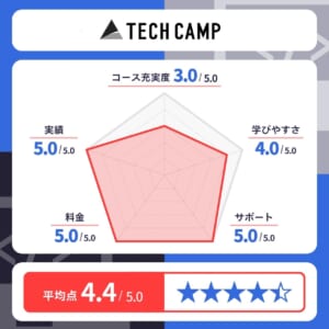 TECH CAMP（テックキャンプ）