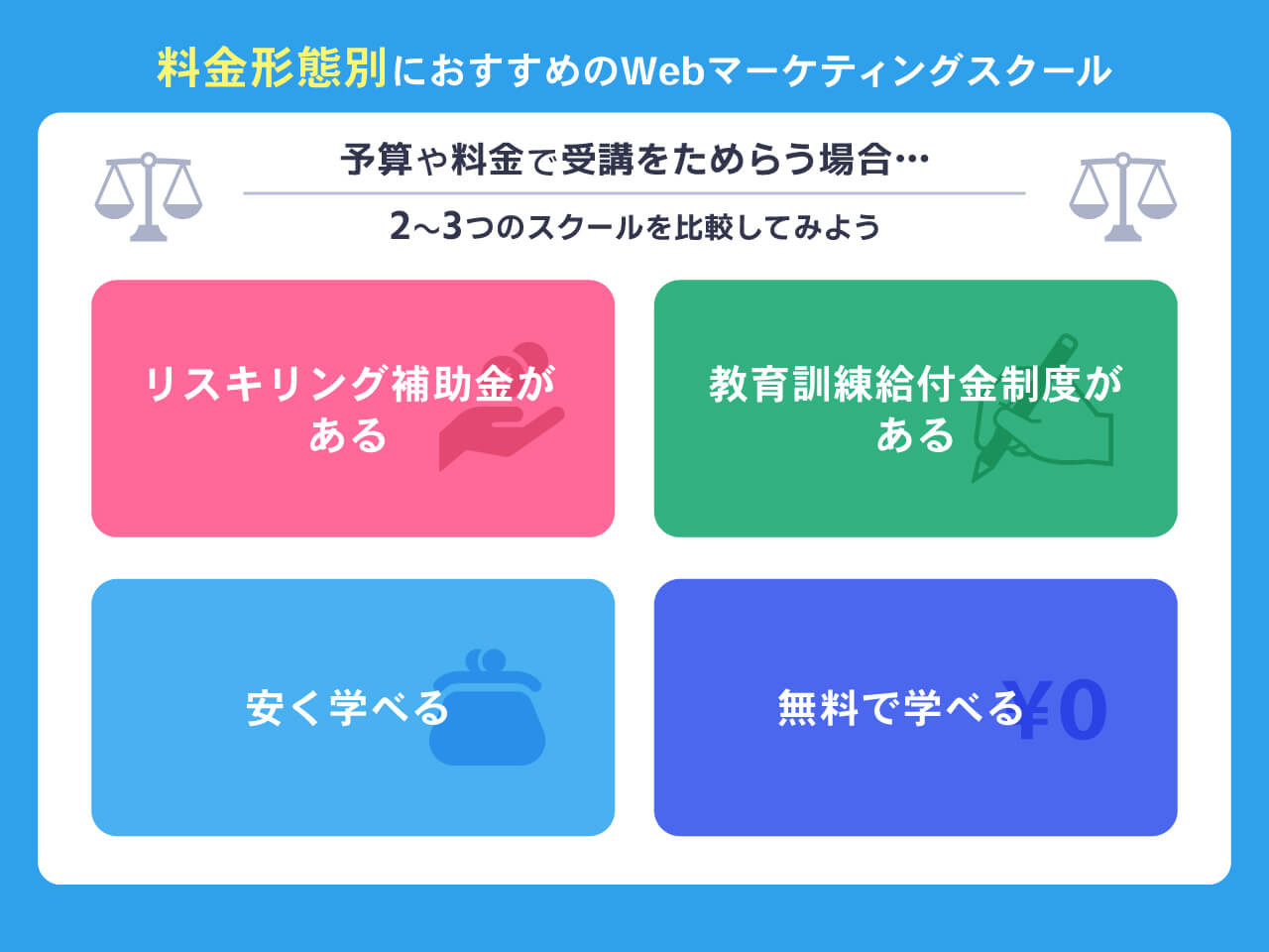 料金形態別におすすめのWebマーケティングスクール