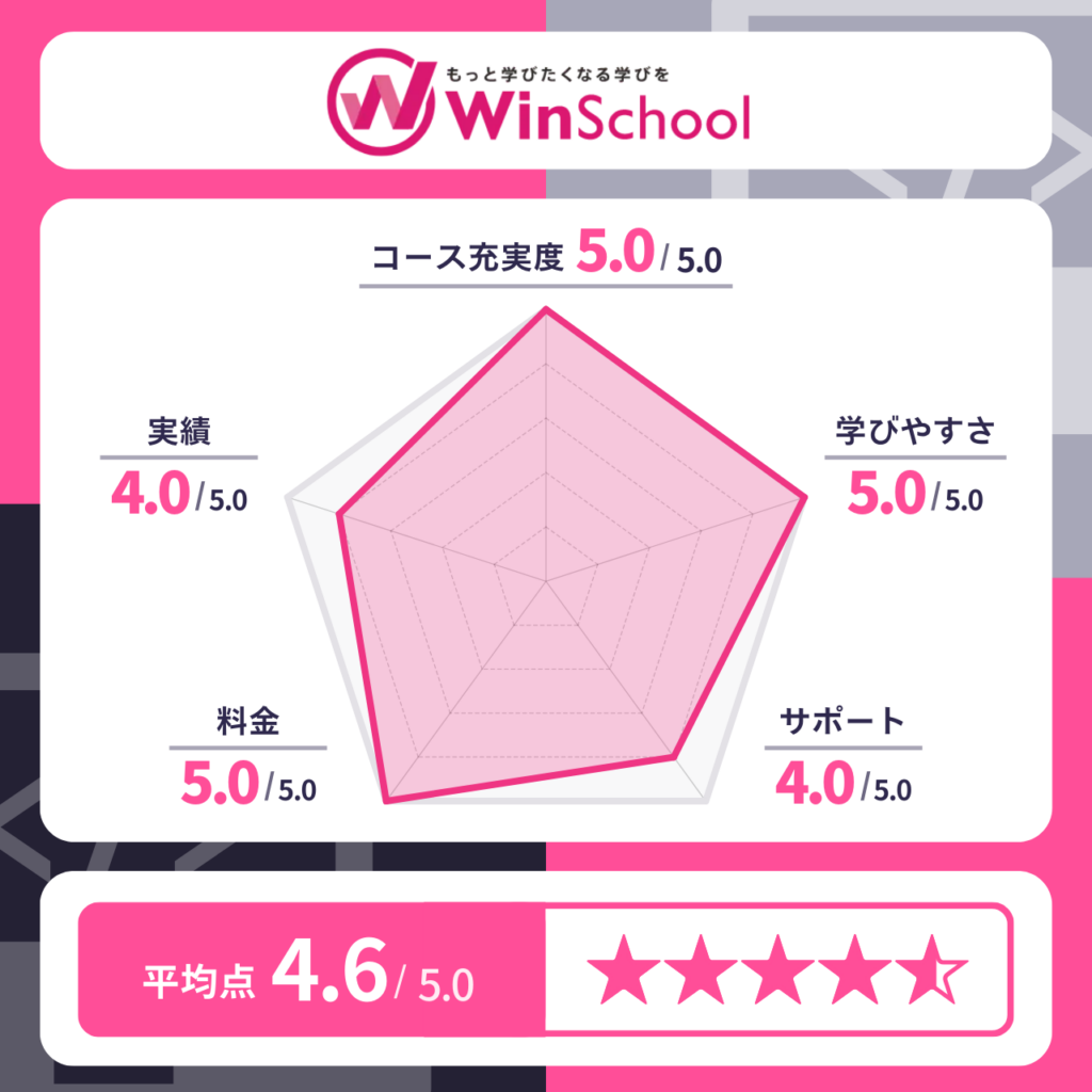 Winスクール