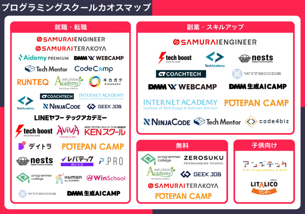 プログラミングスクール カオスマップ