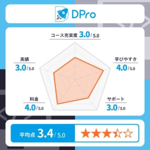 DPro(ディープロ)