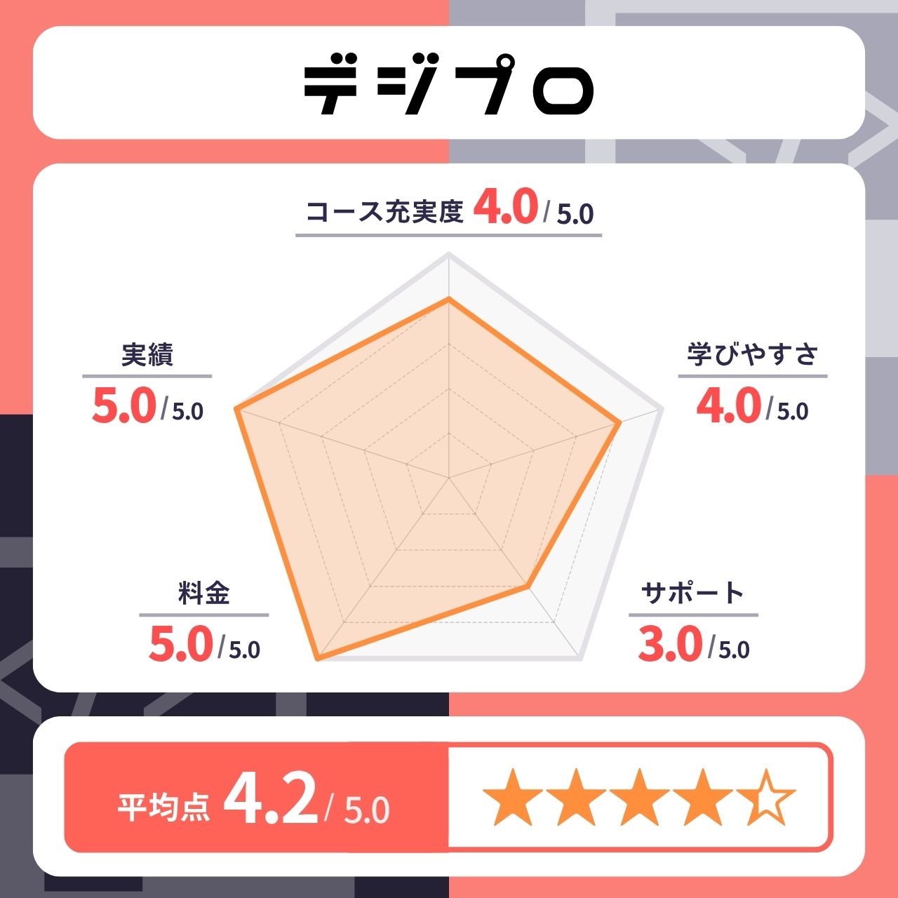 デジプロ