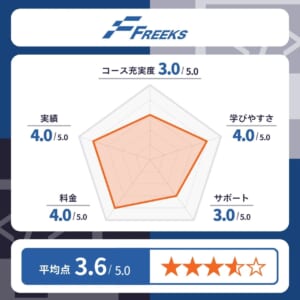 Freeks（フリークス）