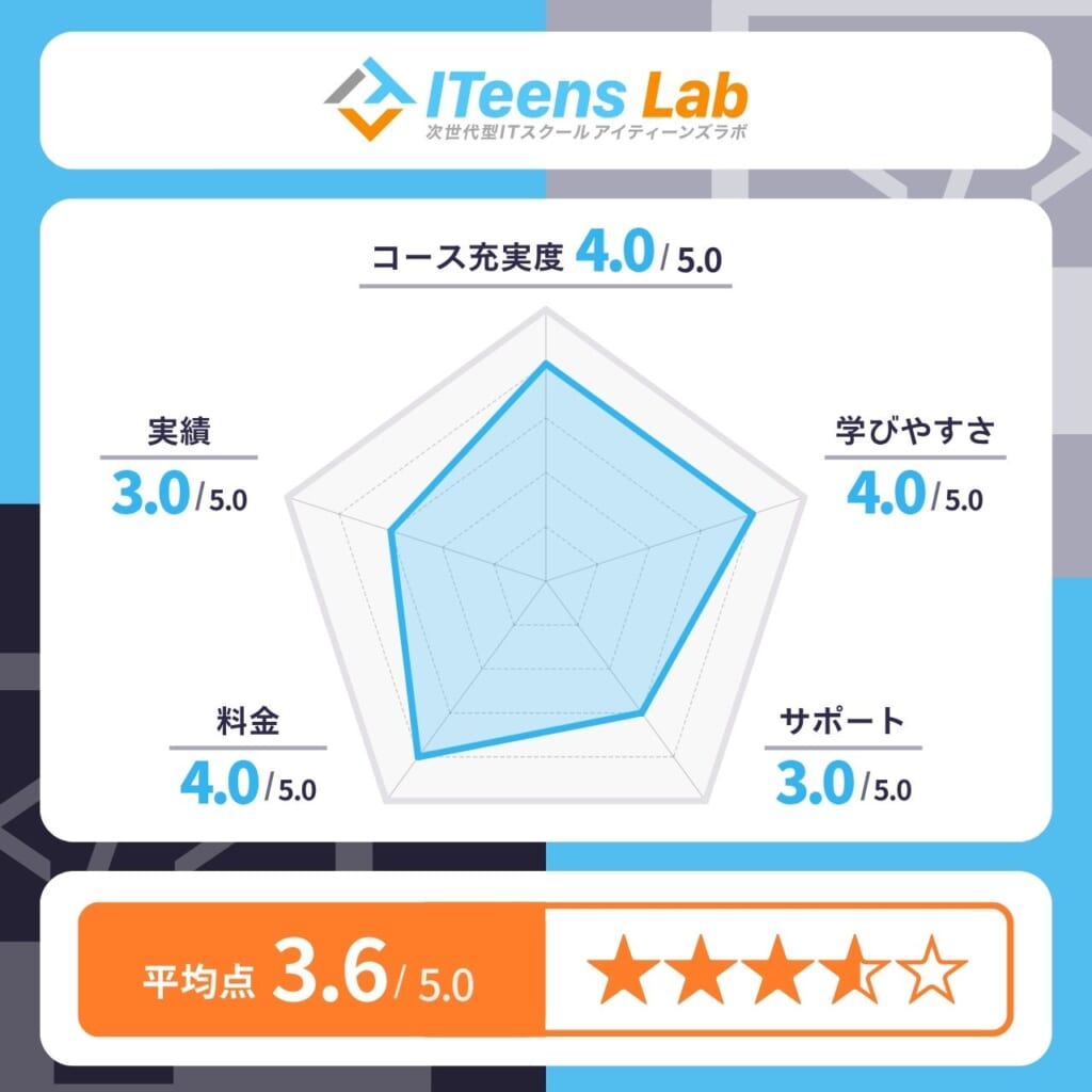 ITeens Lab（アイティーンズラボ）