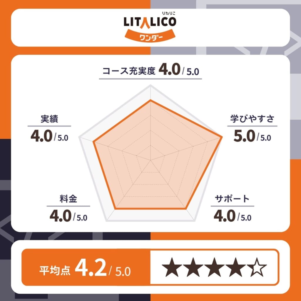 LITALICOワンダー