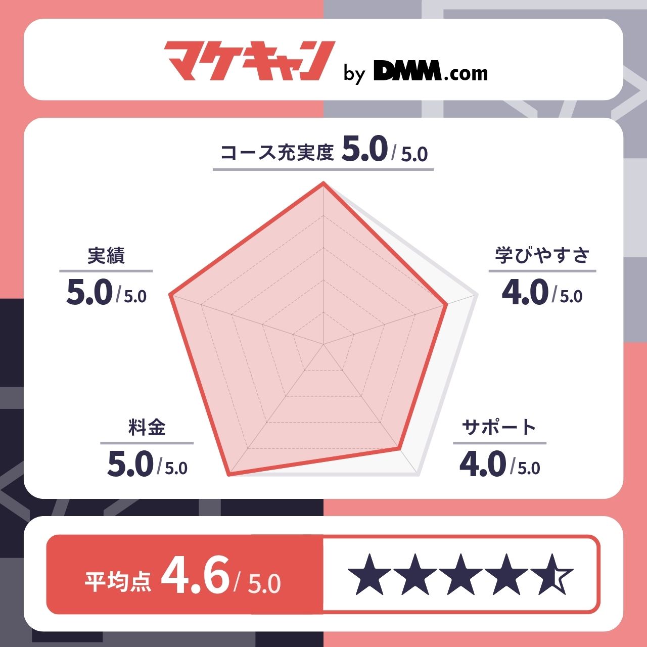 マケキャン