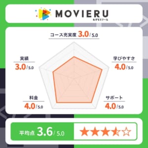 むびるスクール