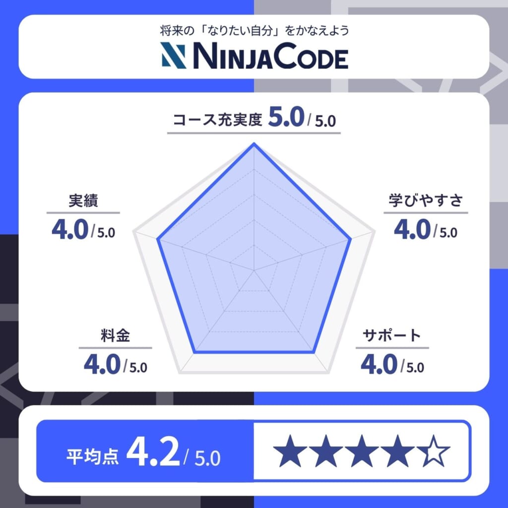 忍者CODE