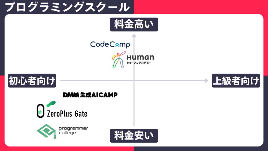 プログラミングスクールおすすめ人気ランキングTOP5