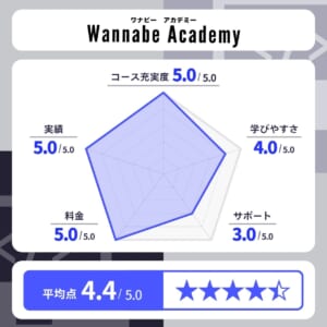 Wannabe Academy(ワナビーアカデミー)