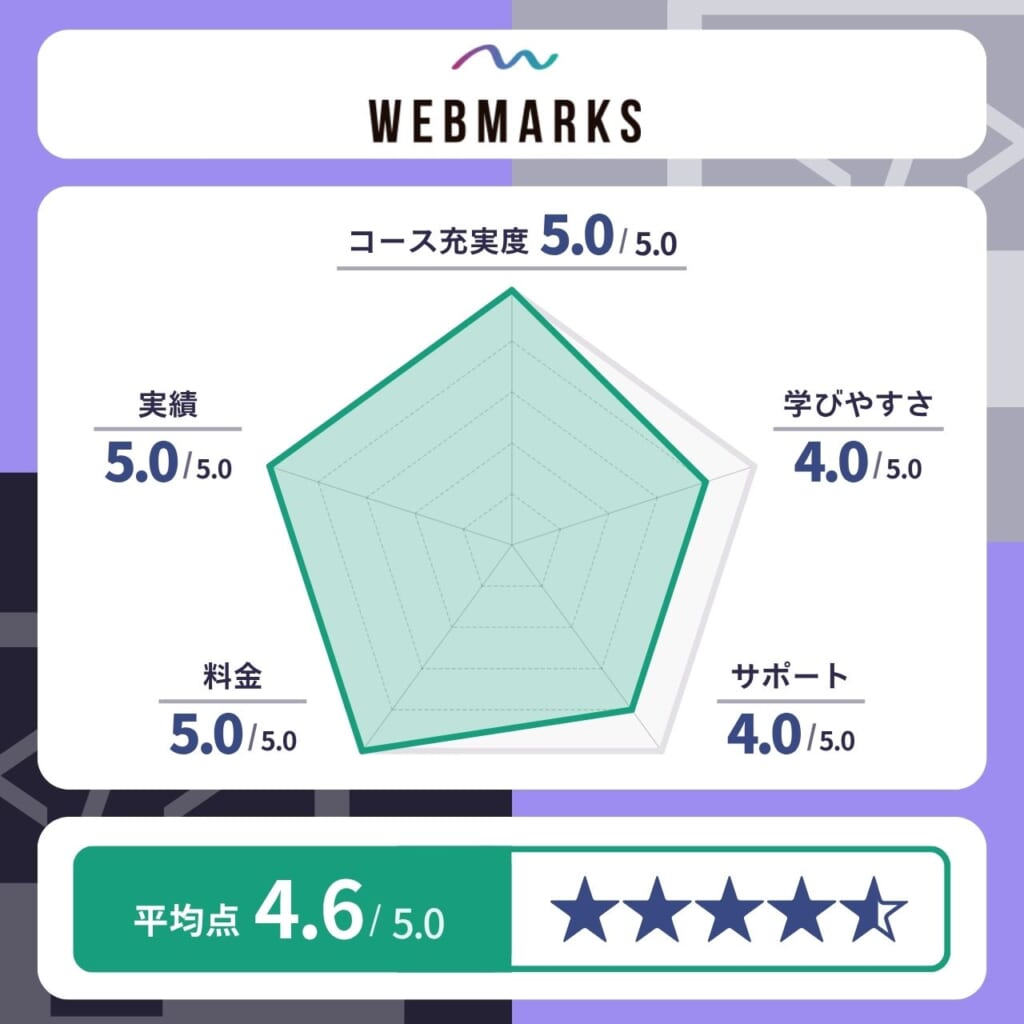 WEBMARKS（ウェブマークス）