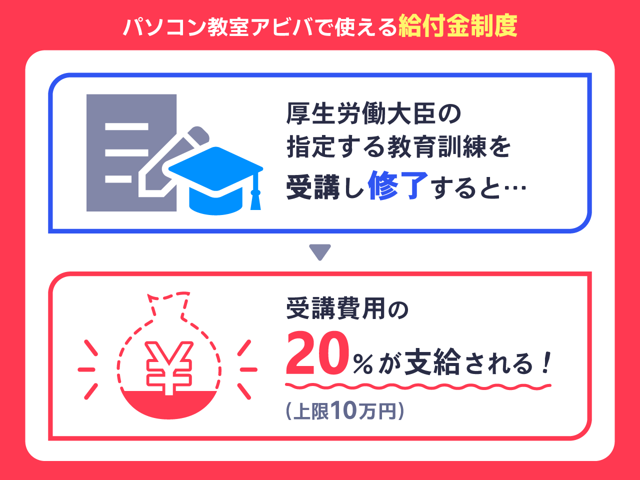 パソコン教室アビバで使える給付金制度は？