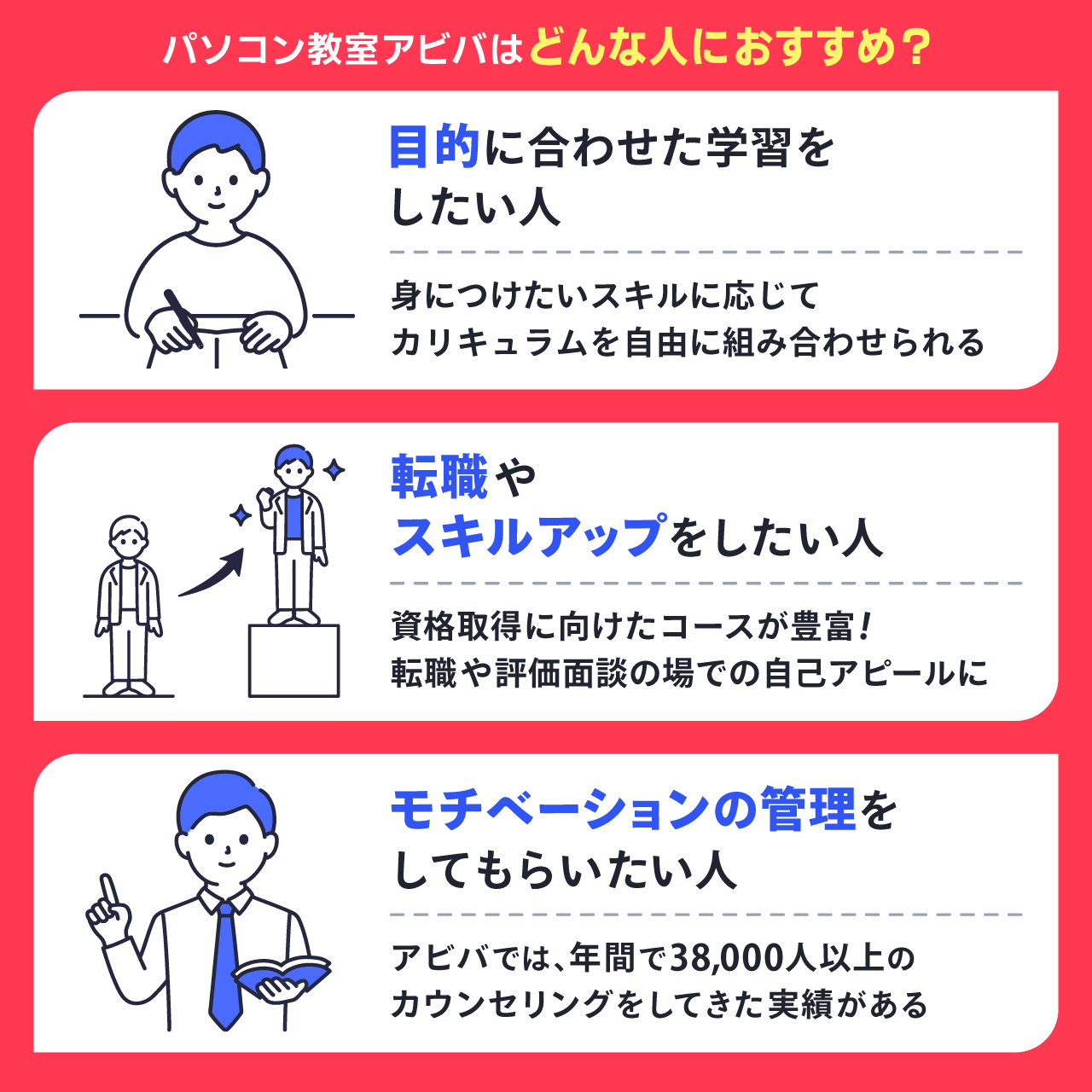 パソコン教室アビバがおすすめの人