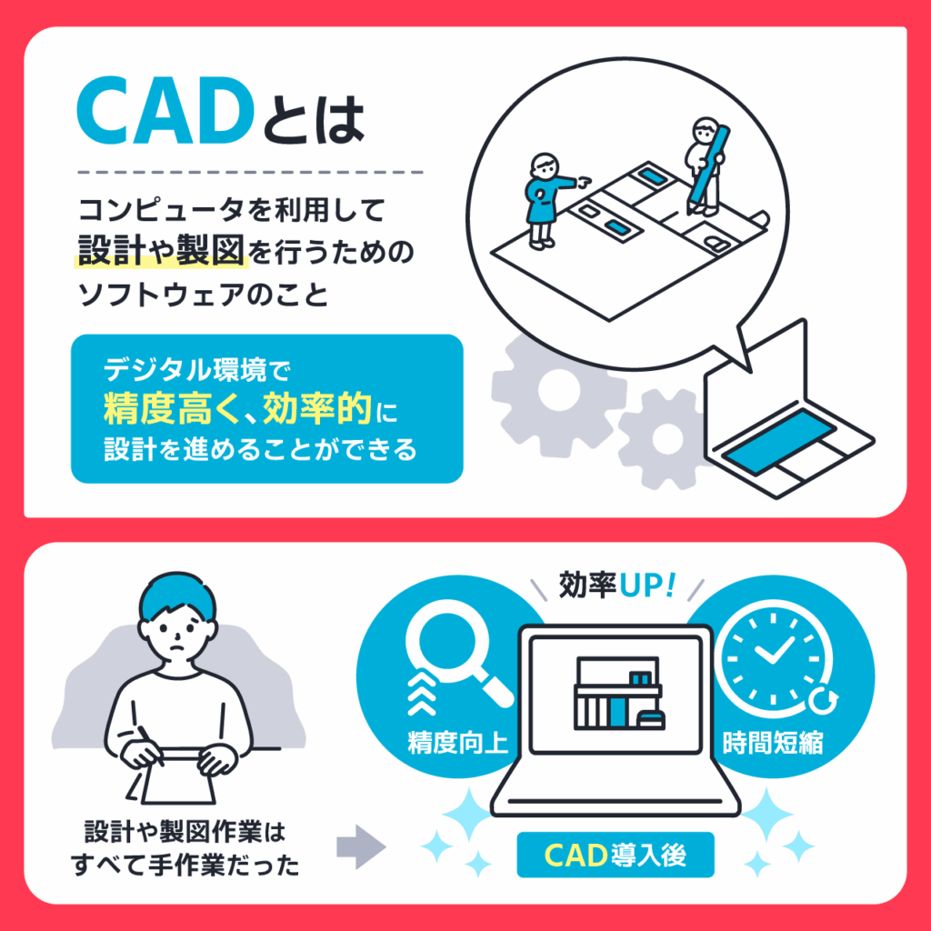CADとは
