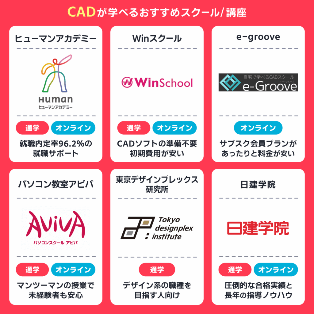 CAD講座があるおすすめスクール
