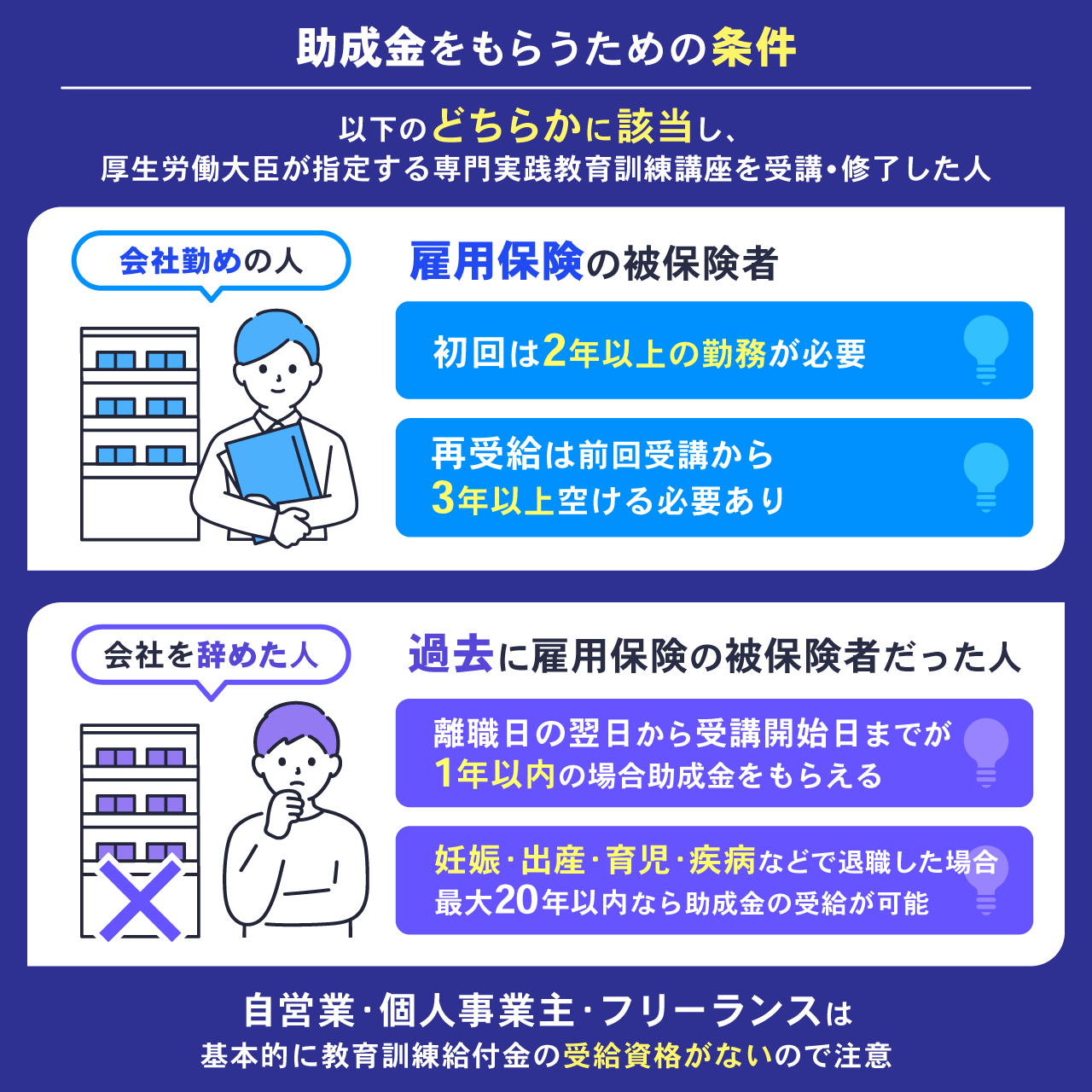 助成金をもらうための条件
