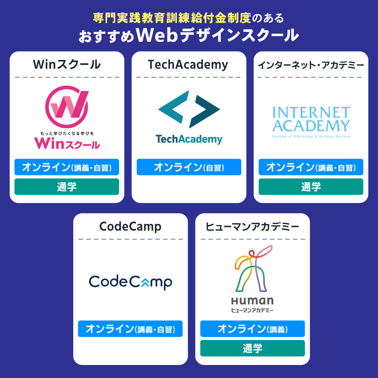 専門実践教育訓練給付金制度のあるおすすめWebデザインスクール