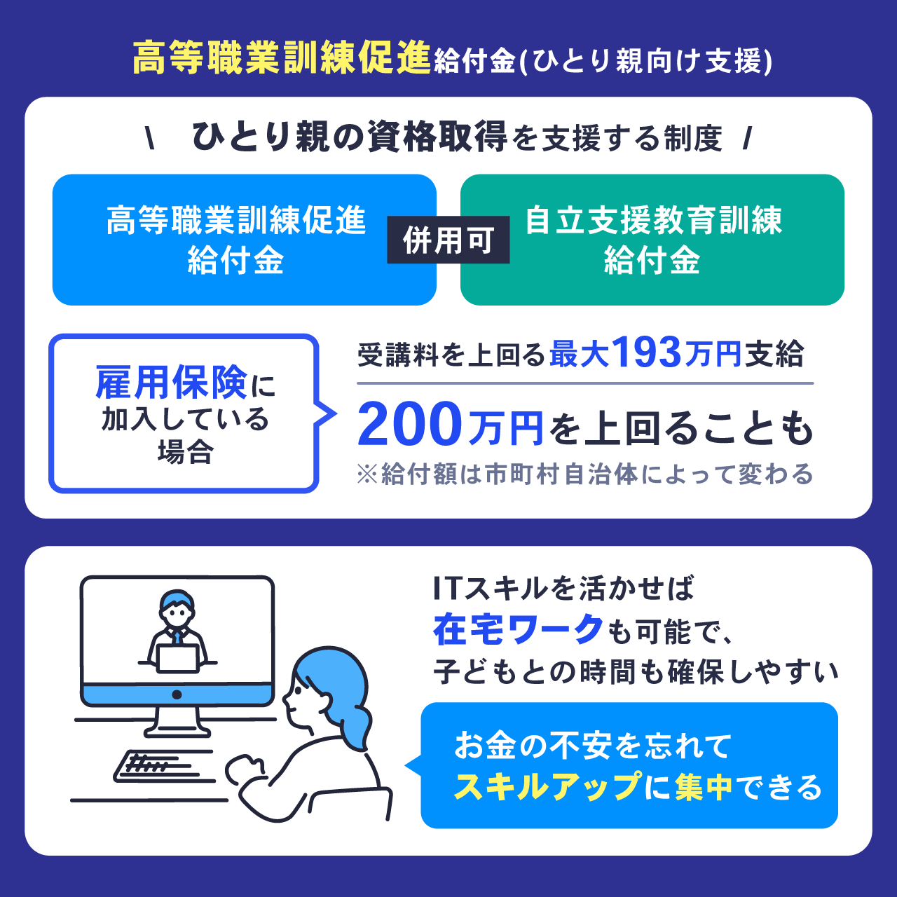 高等職業訓練促進給付金(ひとり親向け支援)