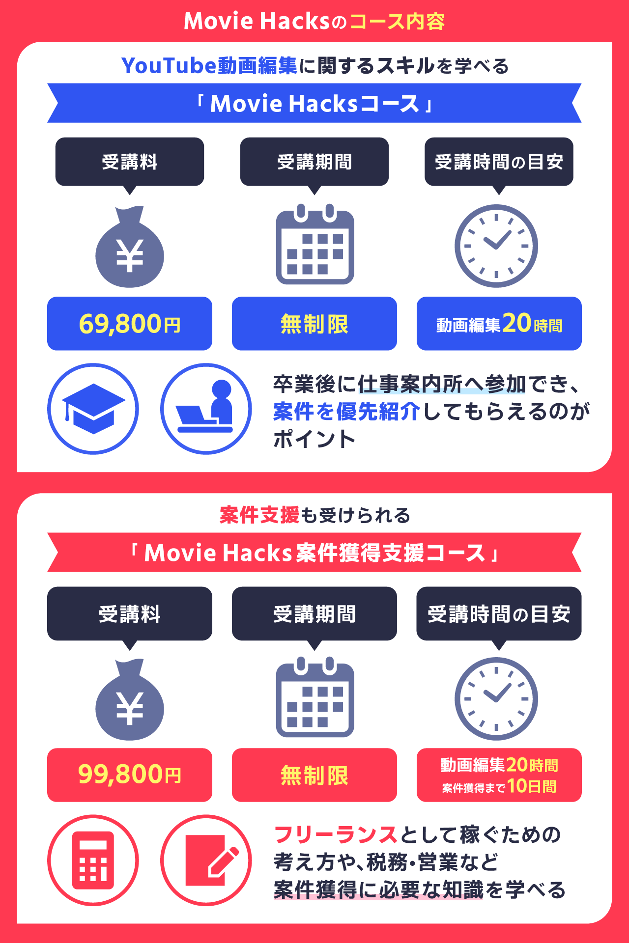 Movie Hacksのコース・料金