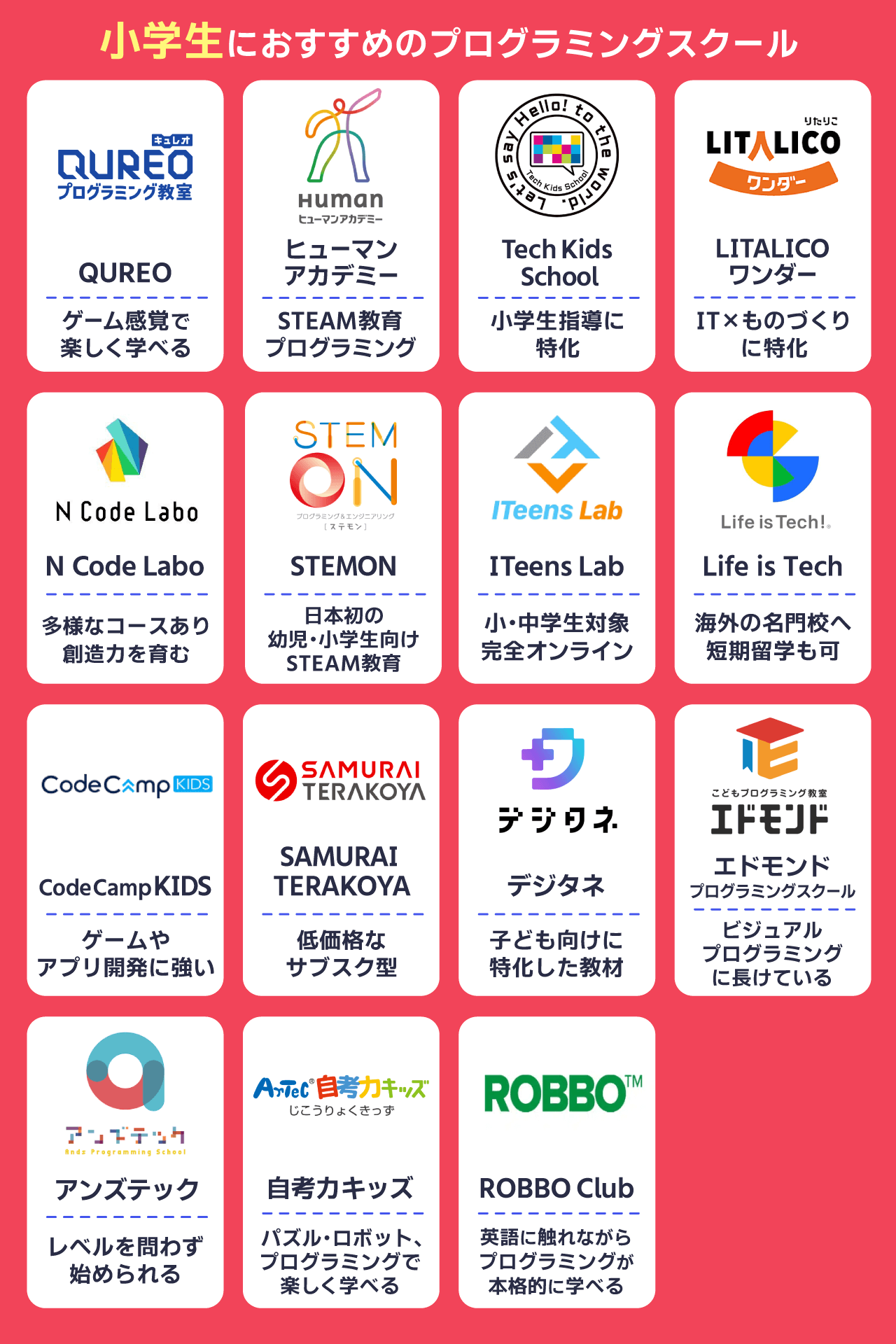小学生におすすめのプログラミングスクール