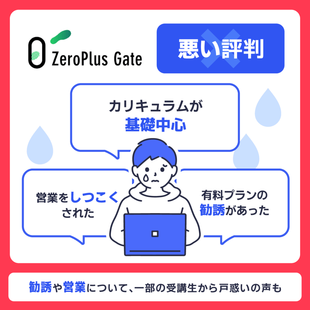 ZeroPlus Gateの悪い評判