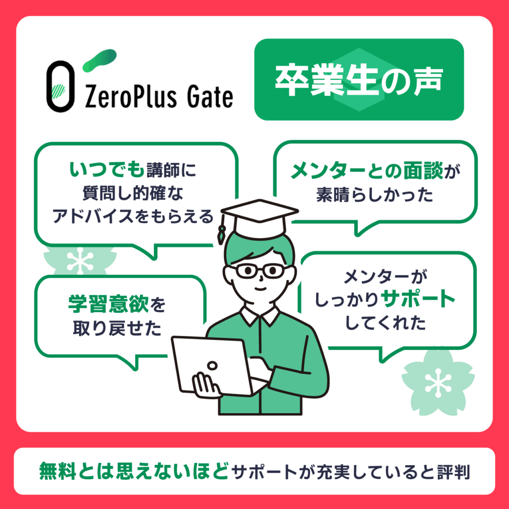 ZeroPlus Gateの卒業生の声