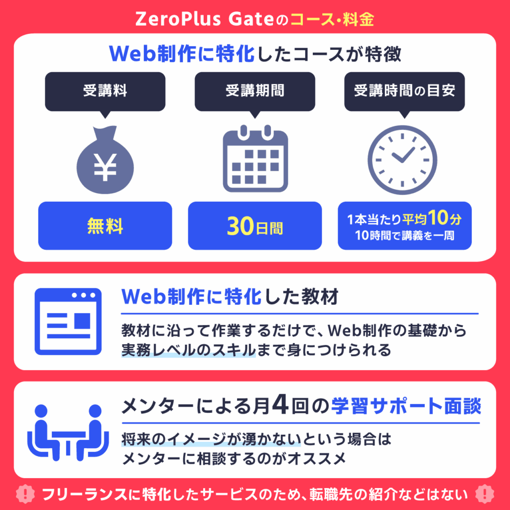 ZeroPlus Gateのコース・料金