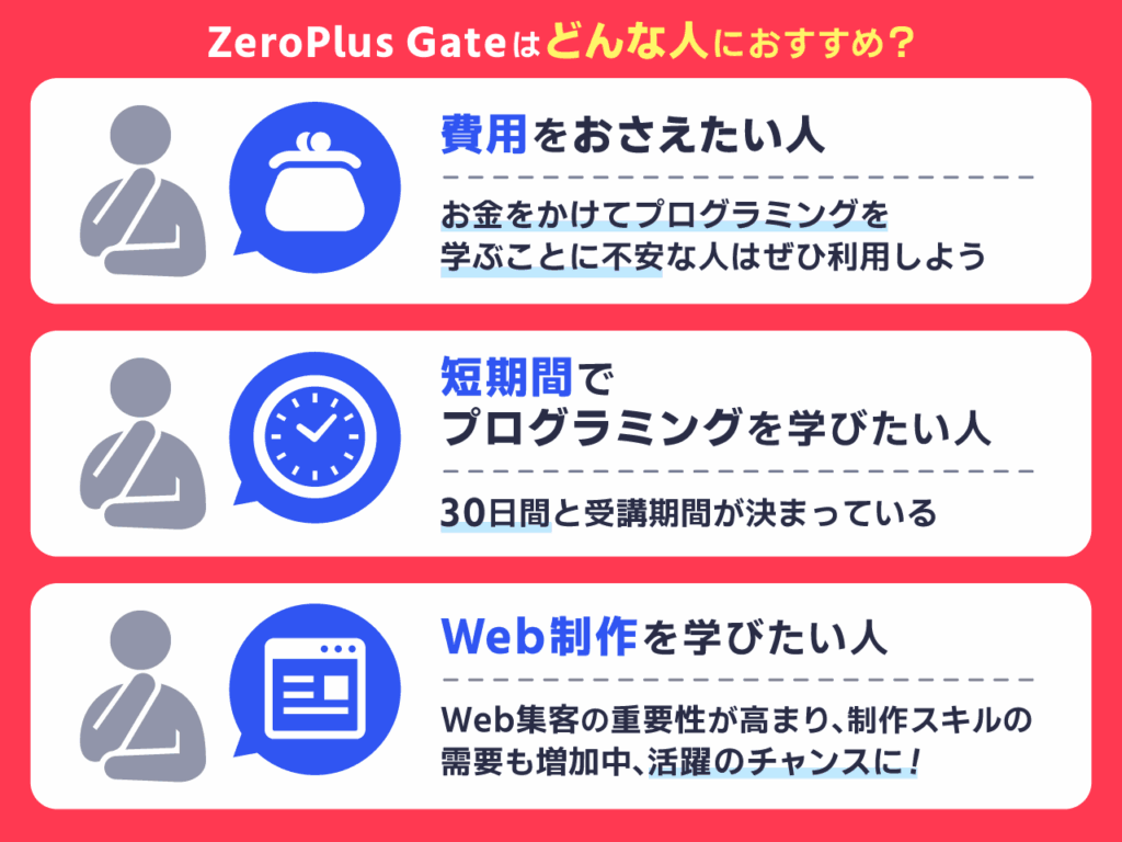 ZeroPlus Gateはどんな人におすすめか