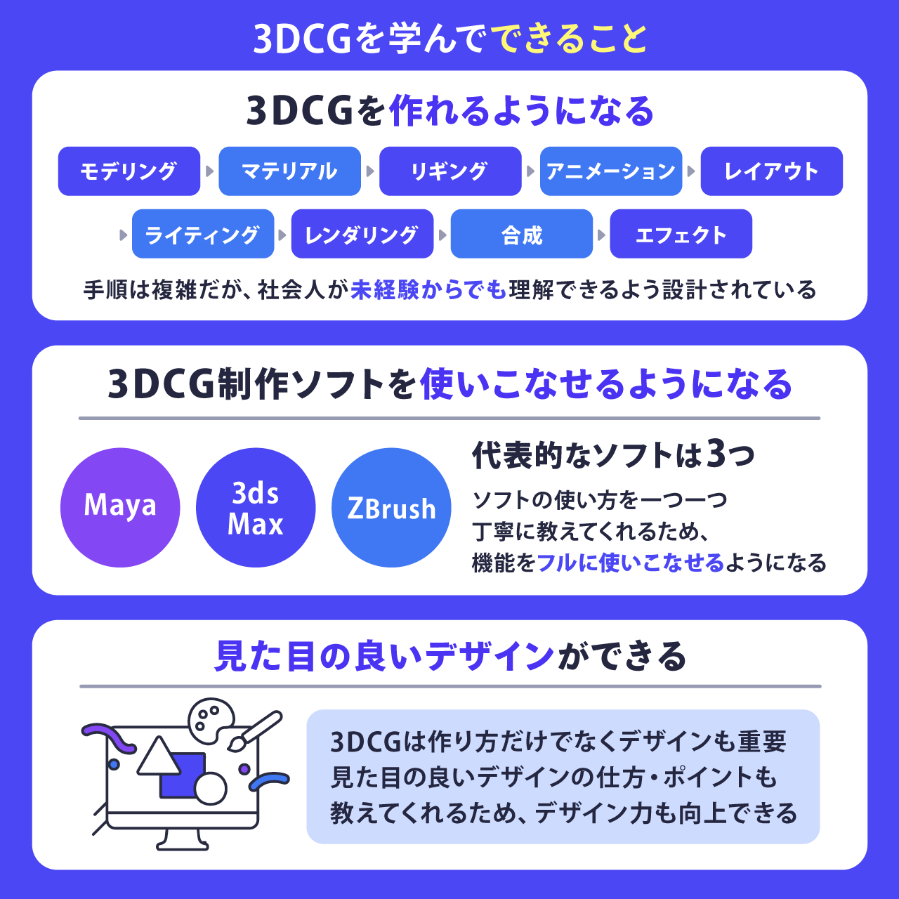 3DCGを学んでできること