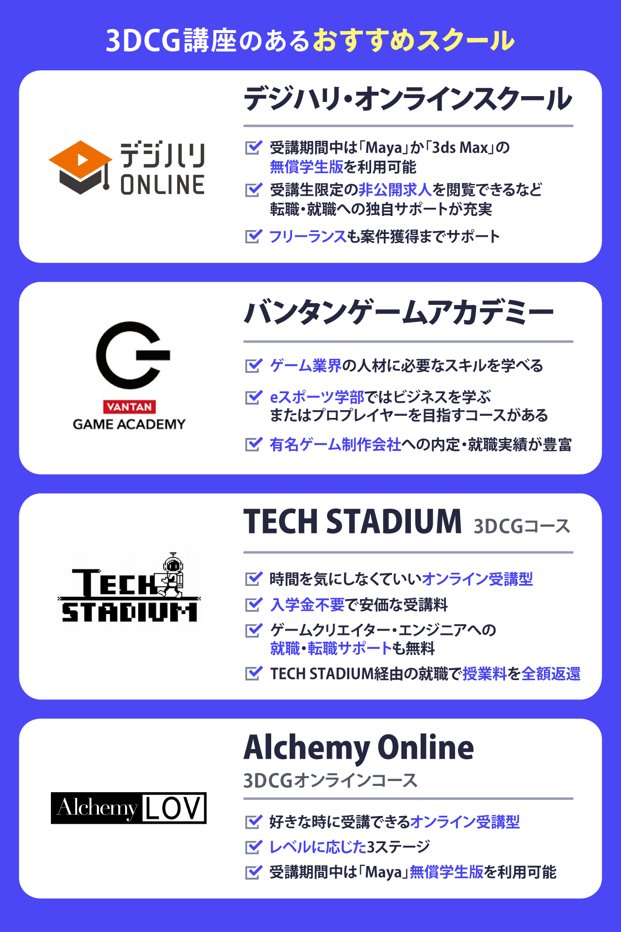 3DCG講座のあるおすすめスクール