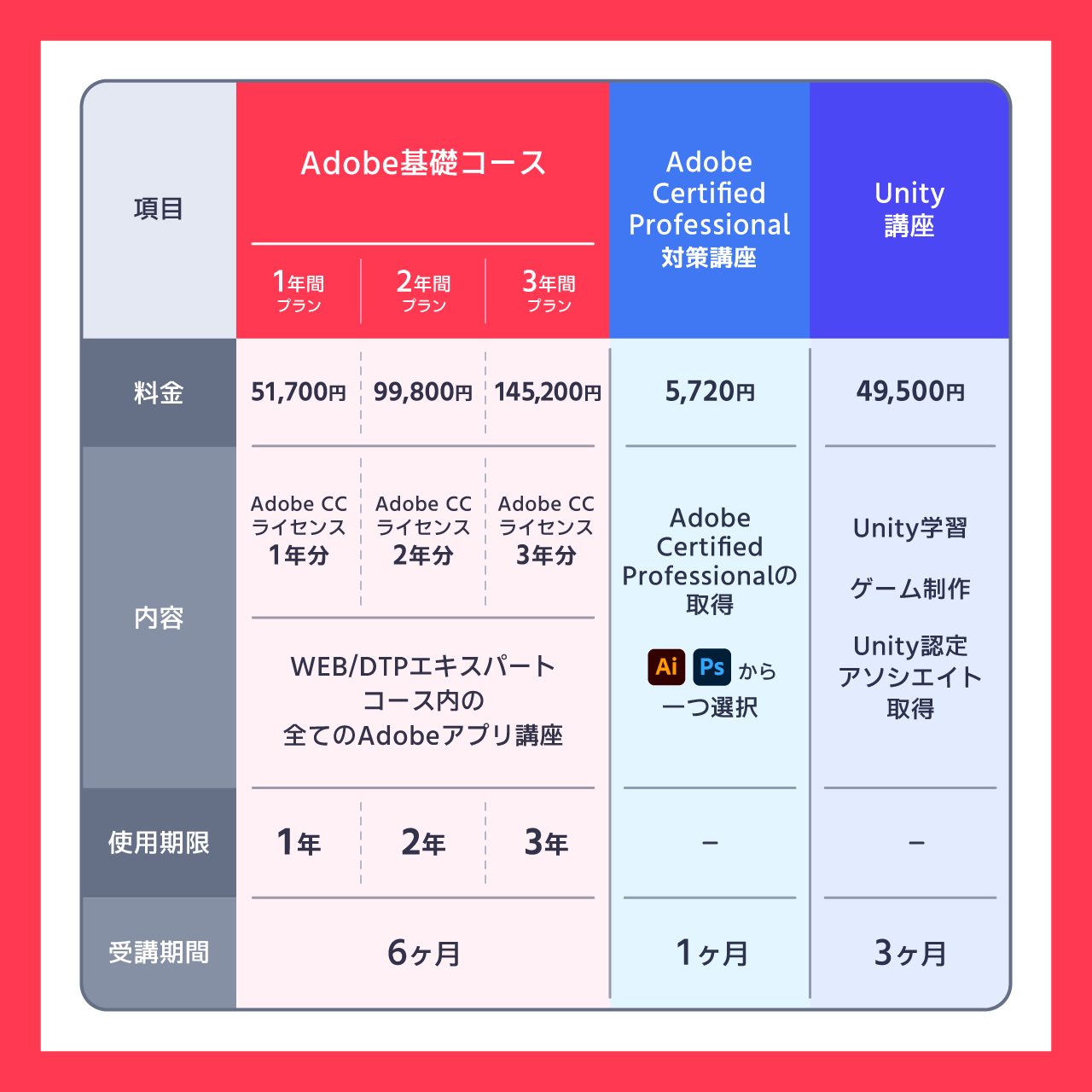 各講座の料金一覧