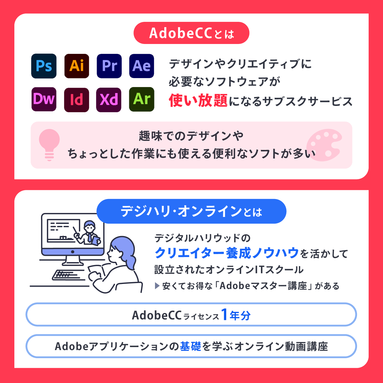 AdobeCCとは