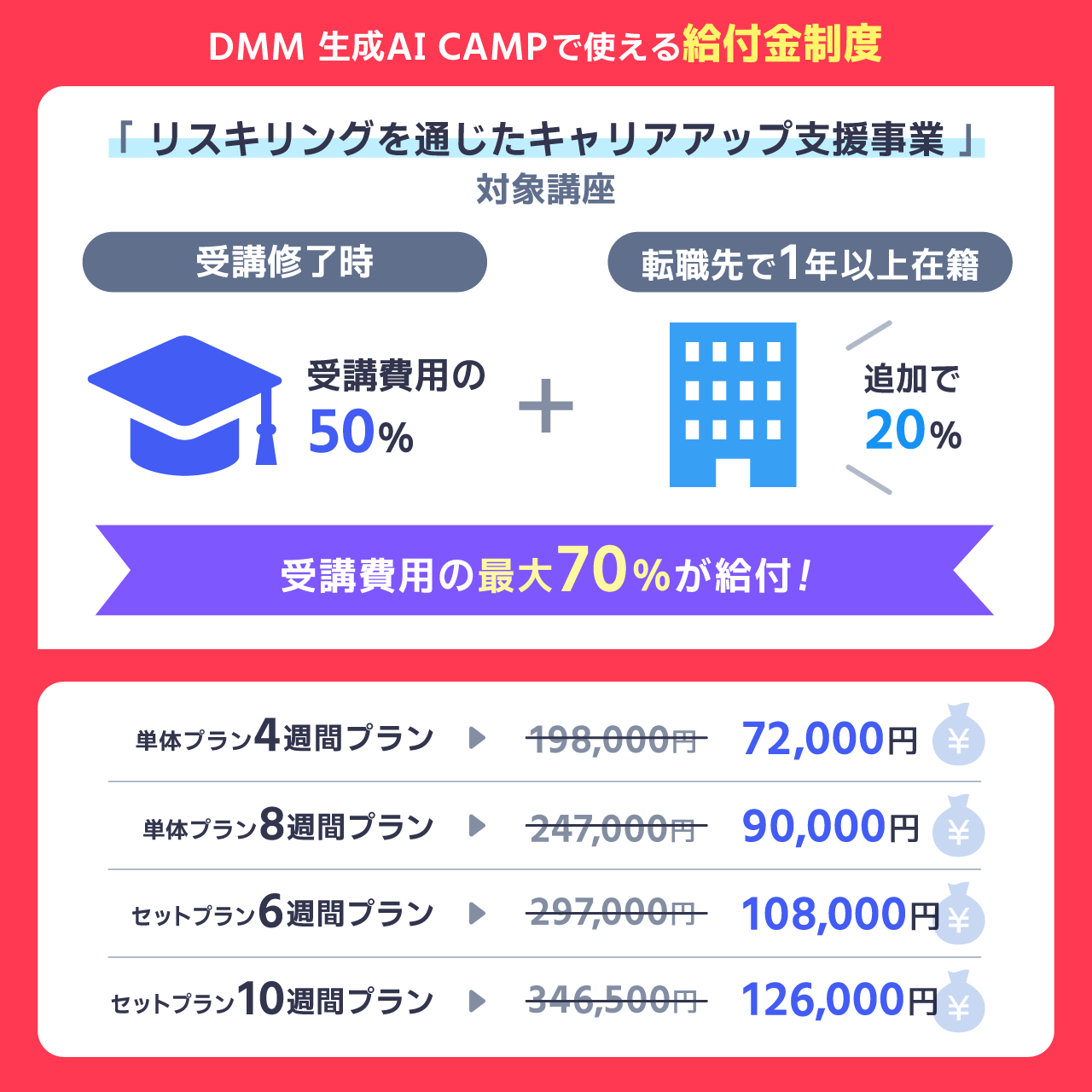 DMM 生成AI CAMPで使える給付金制度
