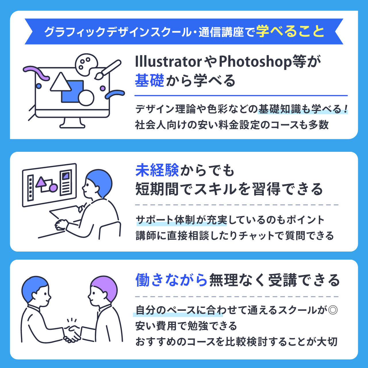 グラフィックデザインスクール・通信講座で学べること