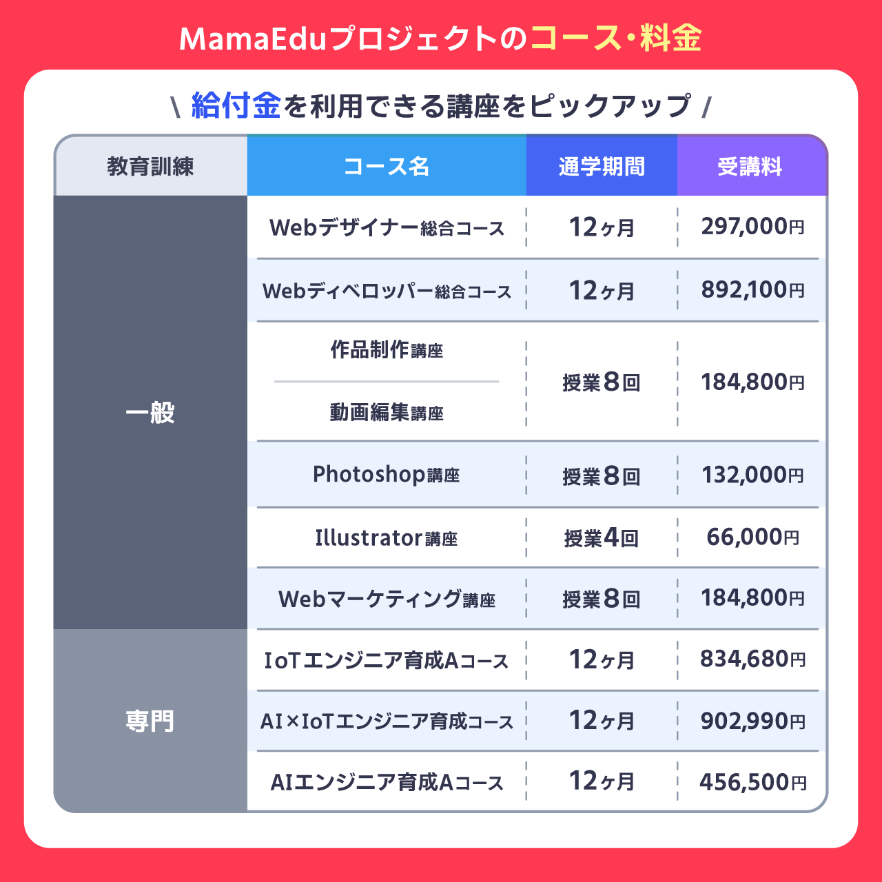 MamaEduプロジェクトのコース・料金