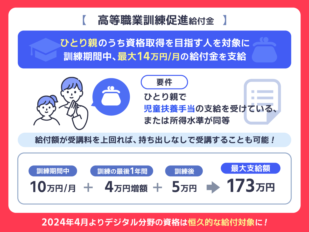 高等職業訓練促進給付金