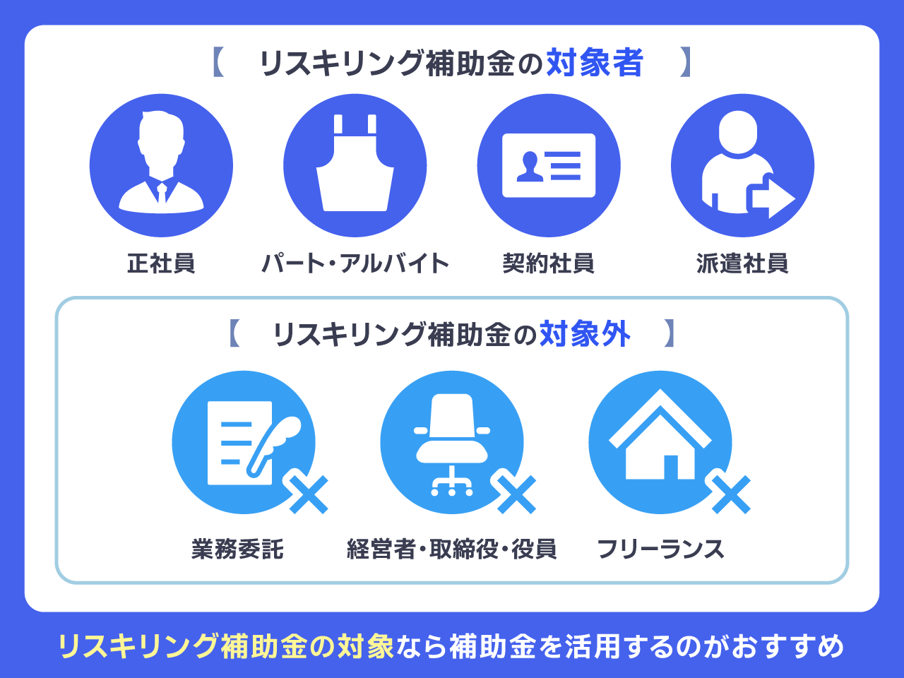 リスキリング補助金の対象者
