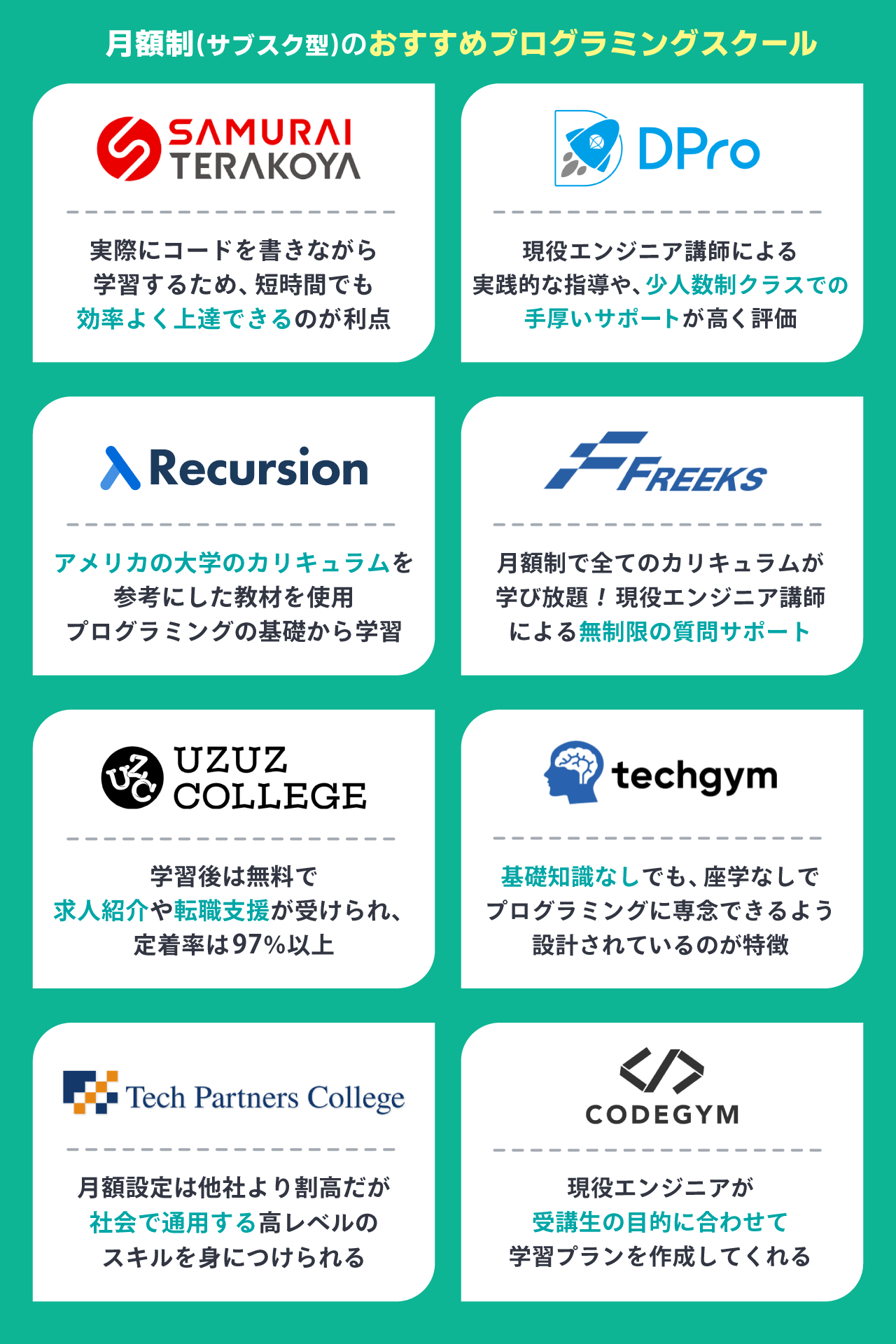 サブスク型のおすすめプログラミングスクール