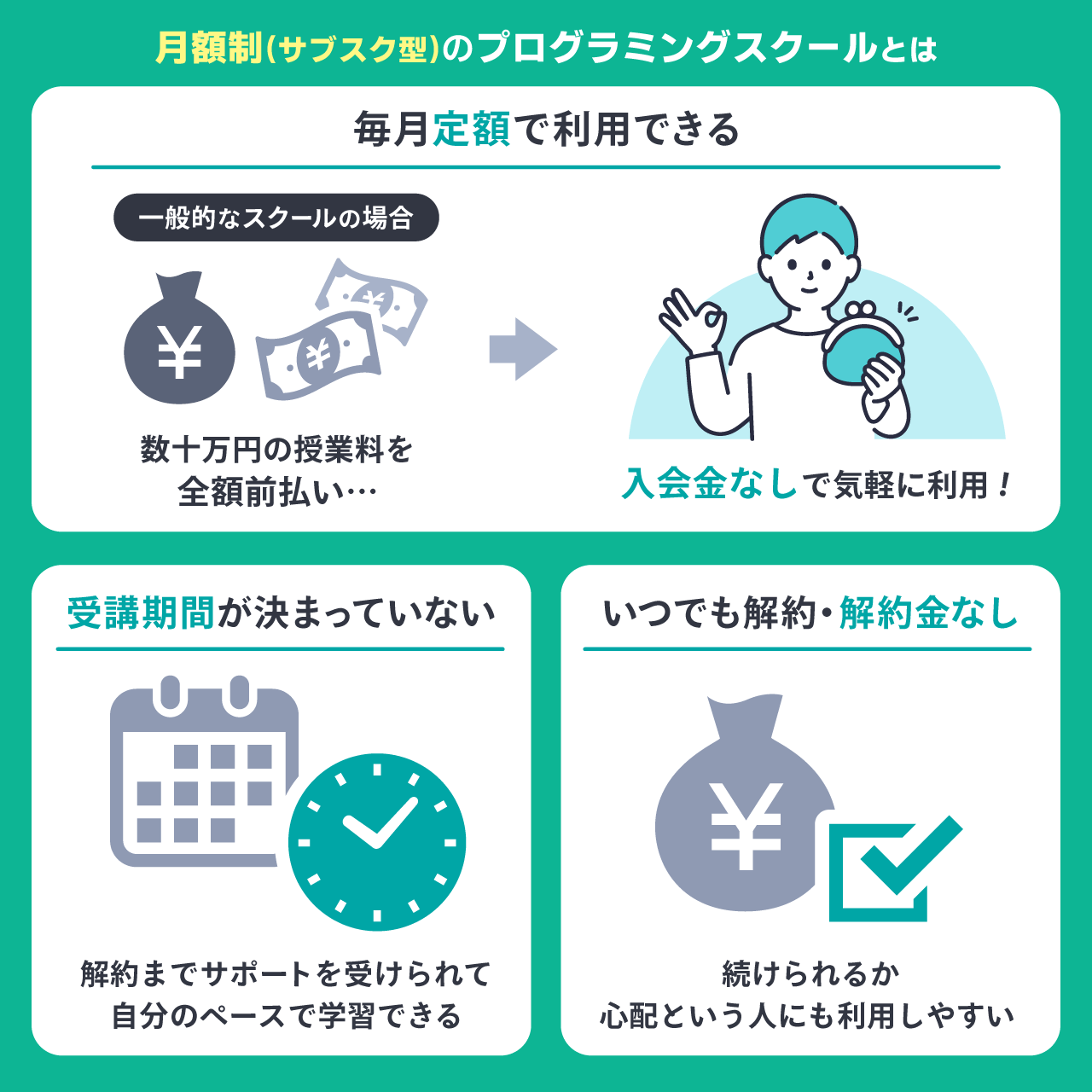 サブスク型のプログラミングスクールとは