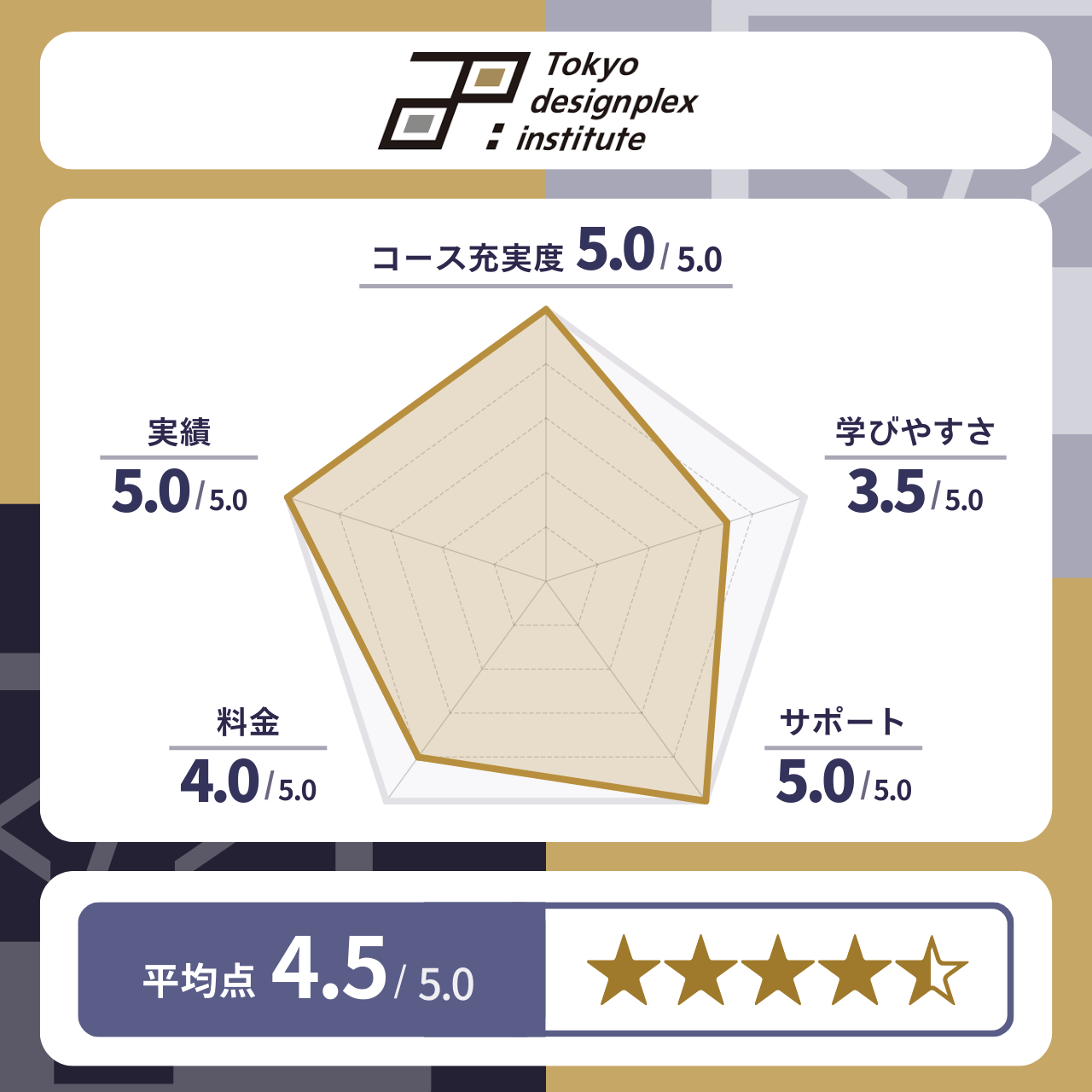 東京デザインプレックス研究所