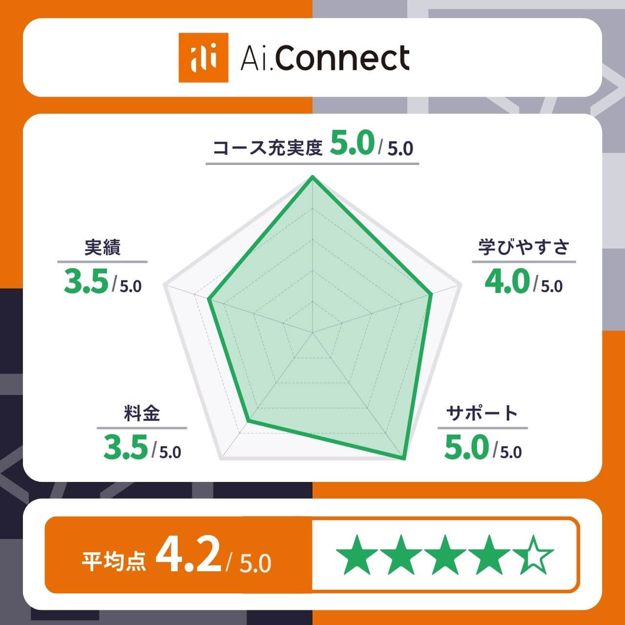AI CONNECTのレーダーチャート
