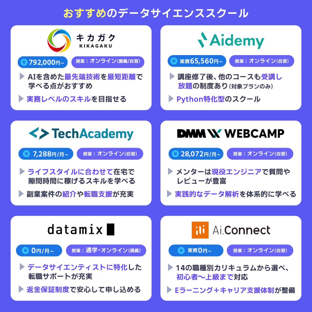 おすすめのデータサイエンススクール