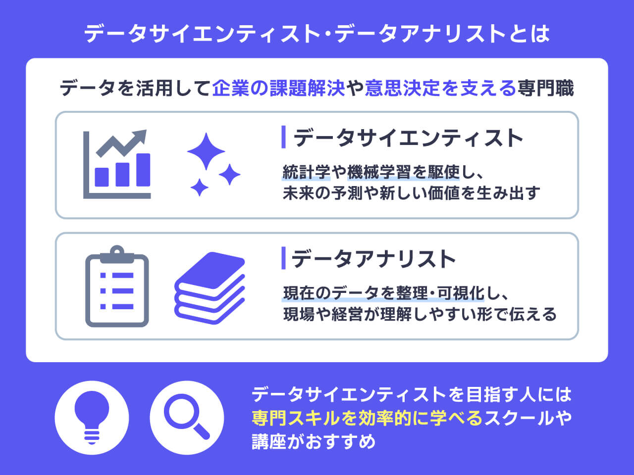 データサイエンティスト・データアナリストとは