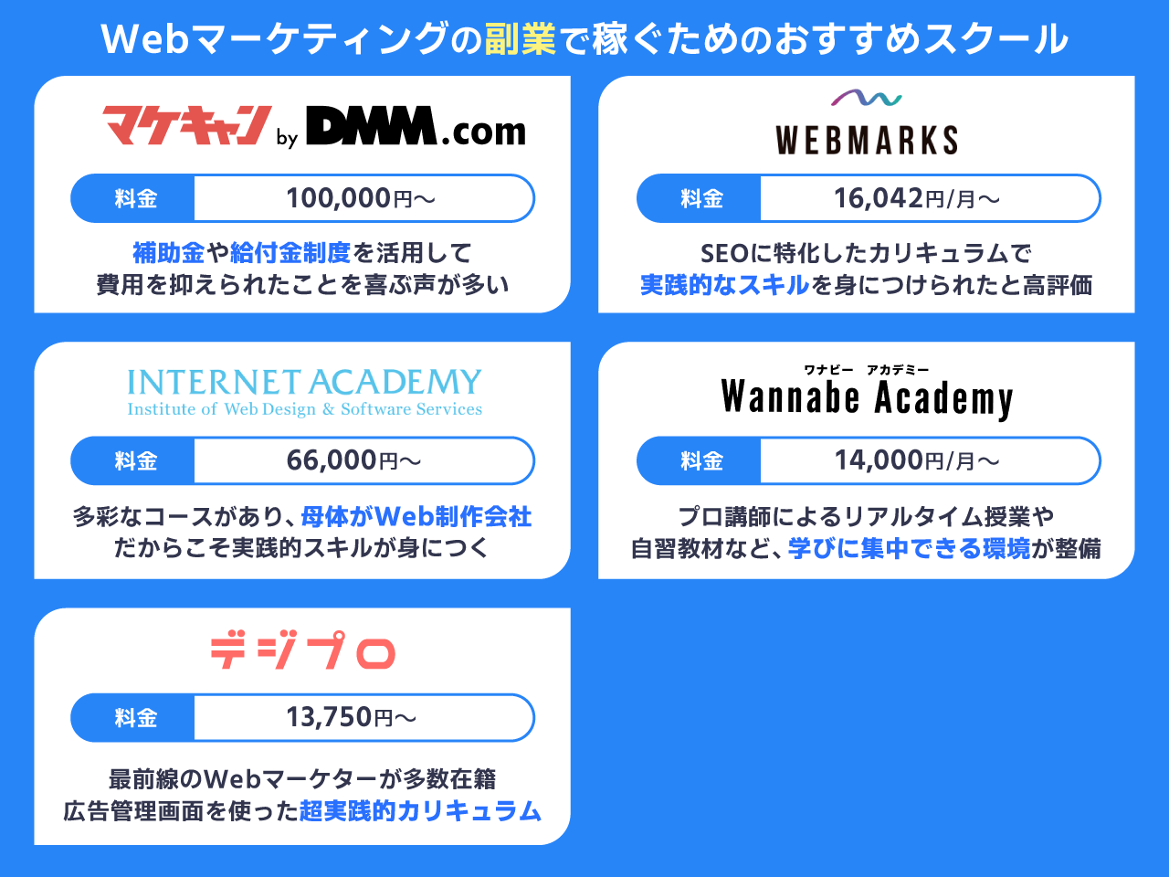 Webマーケティングの副業で稼ぐためのおすすめスクール