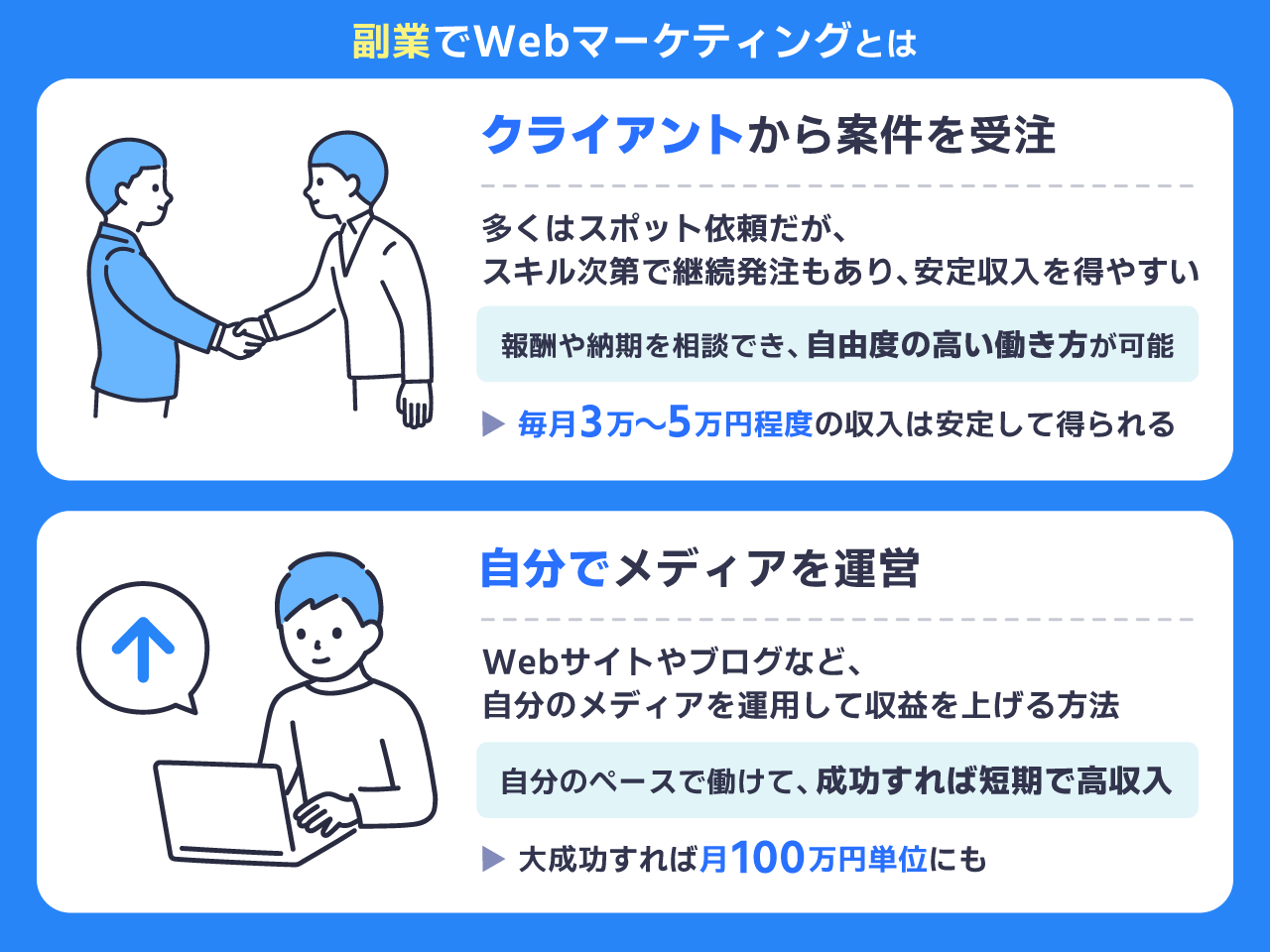 副業でWebマーケティングとは