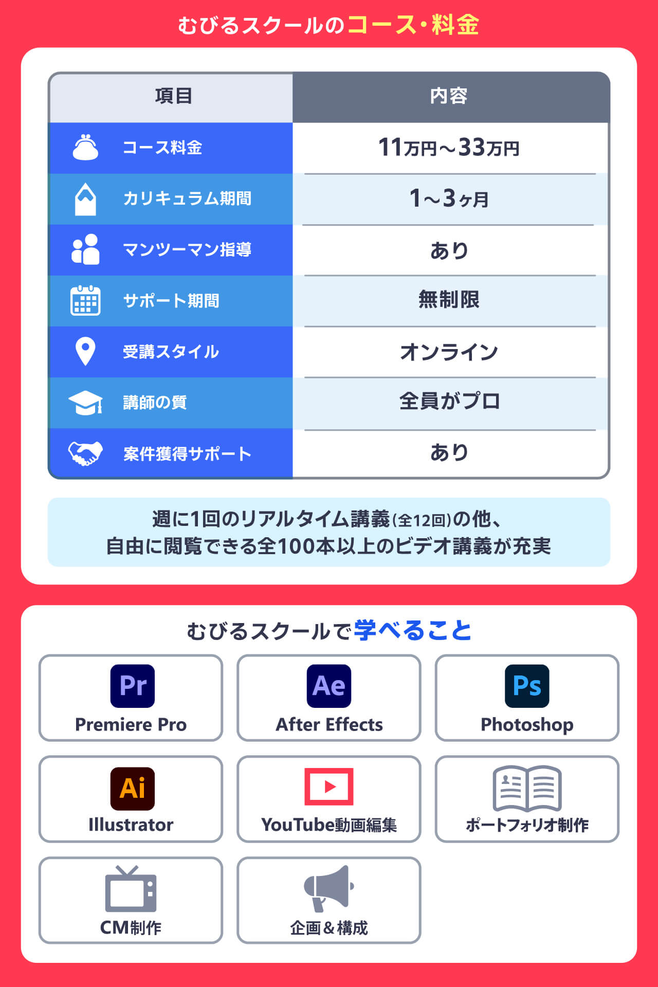 むびるスクールのコース料金