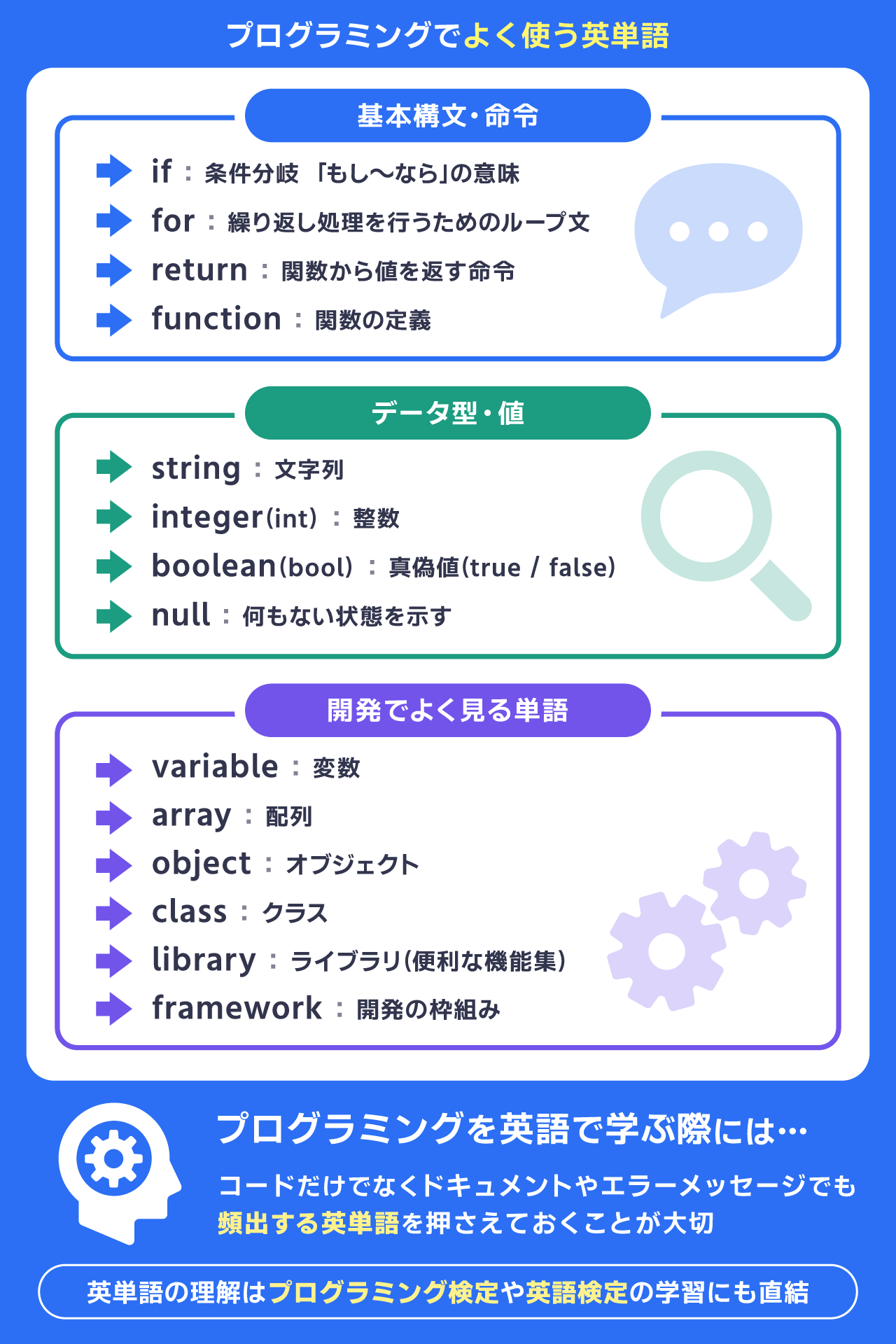 プログラミングでよく使う英単語