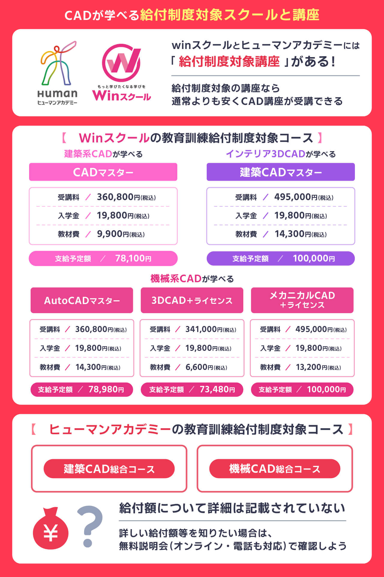 CADが学べる給付制度対象スクールと講座